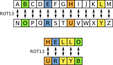rot-13 working